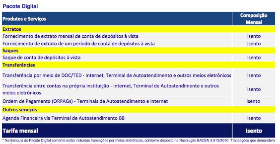 Banco do Brasil possui pacote digital, uma conta-corrente eletrônica sem tarifa de manutenção e com serviços ilimitados pela internet. (divulgação)