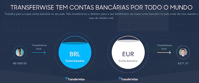 transferwise-remessa-internacional