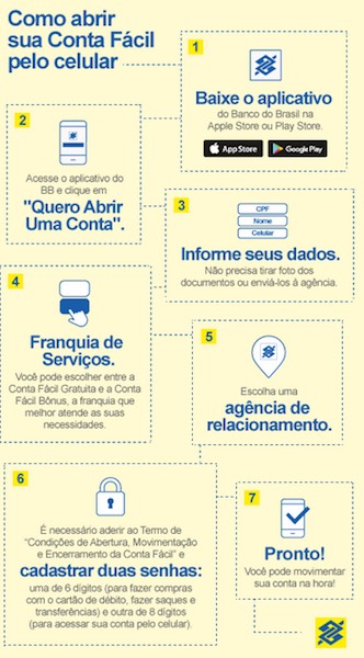 banco-do-brasil-abertura-online-de-conta-corrente