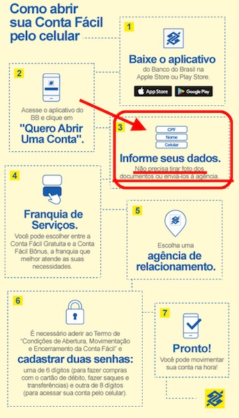 No site www.bb.com.br/contafacil o banco confirma que não há a necessidade de tirar foto de documentos (reprodução)
