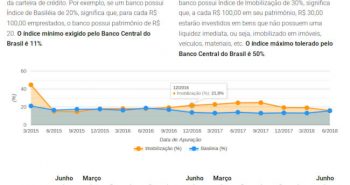 Banco Data do Banco BS2