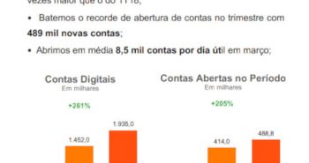 Gráfico crescimento do Banco Inter 1T de 2019