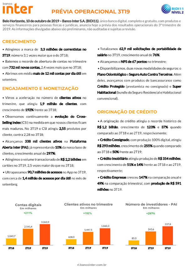 Prévia Operacional Banco Inter 3T2019