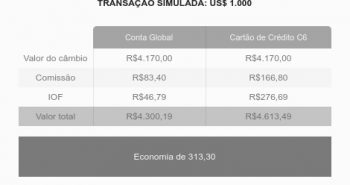 Comparativo de economia C6 Global