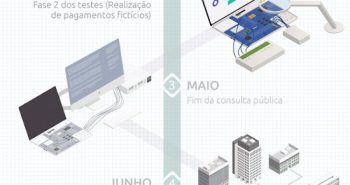 Cronograma Pix Banco Central