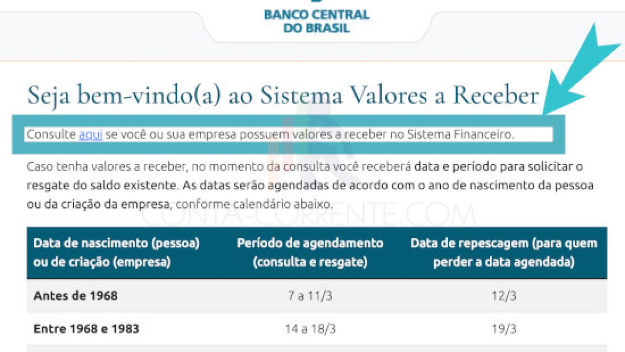 Banco Central libera consulta de CPF cancelado no Sistema de Valores a  Receber - Conta-Corrente